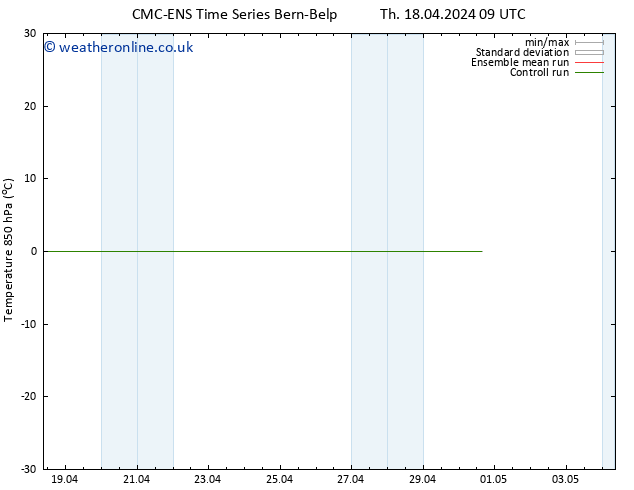 Temp. 850 hPa CMC TS Mo 22.04.2024 21 UTC