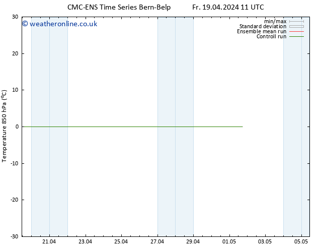 Temp. 850 hPa CMC TS Mo 29.04.2024 11 UTC