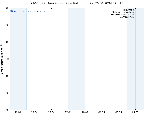 Temp. 850 hPa CMC TS Su 21.04.2024 08 UTC