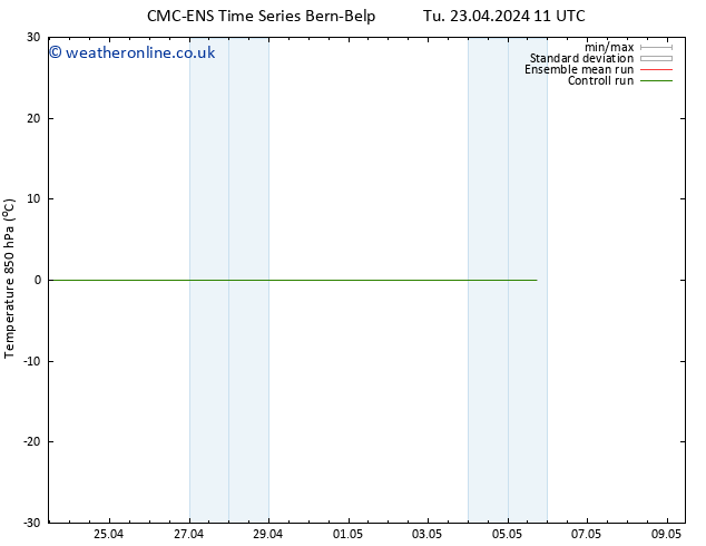 Temp. 850 hPa CMC TS Tu 23.04.2024 23 UTC