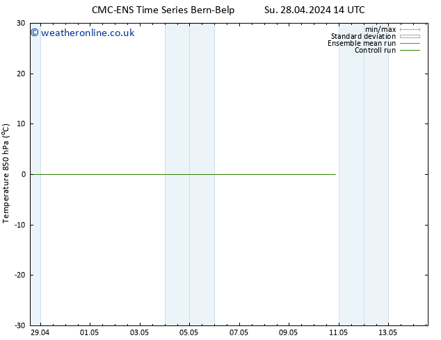 Temp. 850 hPa CMC TS We 01.05.2024 14 UTC