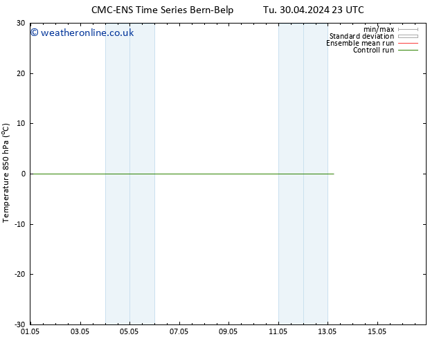 Temp. 850 hPa CMC TS Tu 30.04.2024 23 UTC