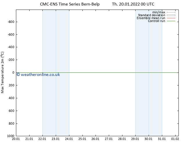 Temperature High (2m) CMC TS Fr 21.01.2022 00 UTC