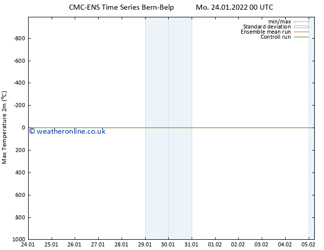 Temperature High (2m) CMC TS Mo 24.01.2022 00 UTC