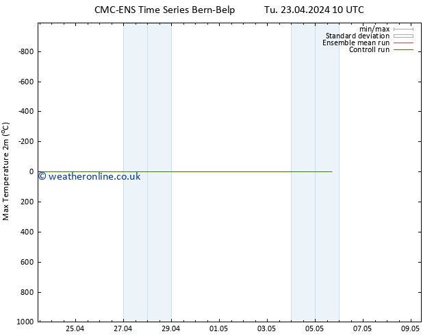 Temperature High (2m) CMC TS Tu 23.04.2024 10 UTC