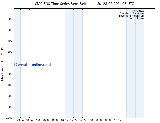 Temperature High (2m) CMC TS Mo 29.04.2024 06 UTC