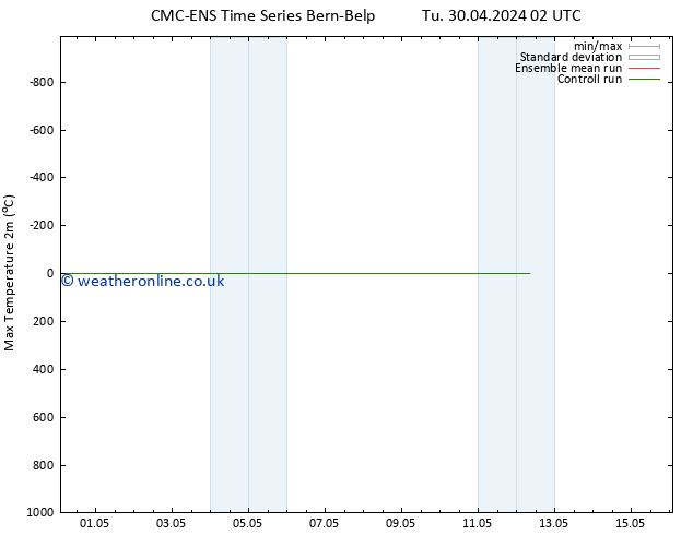 Temperature High (2m) CMC TS Th 02.05.2024 14 UTC