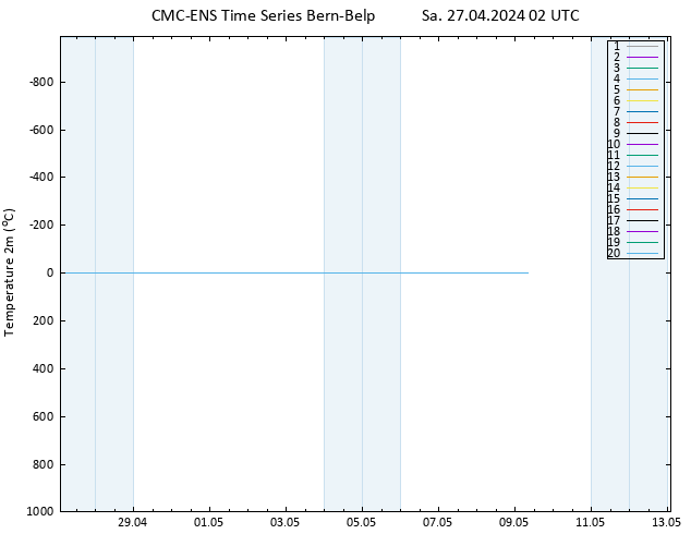 Temperature (2m) CMC TS Sa 27.04.2024 02 UTC