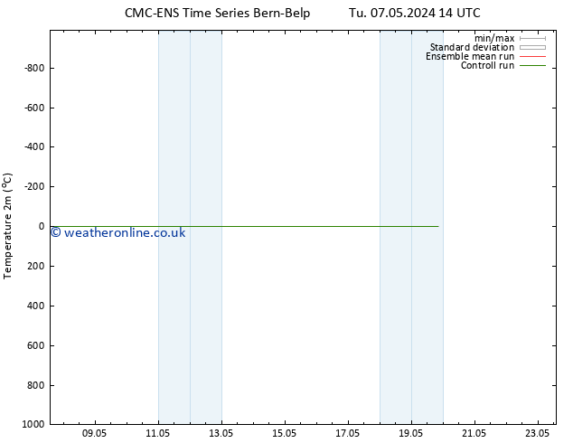 Temperature (2m) CMC TS Sa 11.05.2024 20 UTC