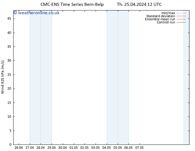 Wind 925 hPa CMC TS Th 25.04.2024 18 UTC