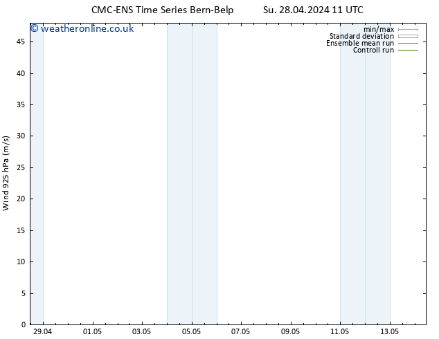 Wind 925 hPa CMC TS Mo 29.04.2024 17 UTC