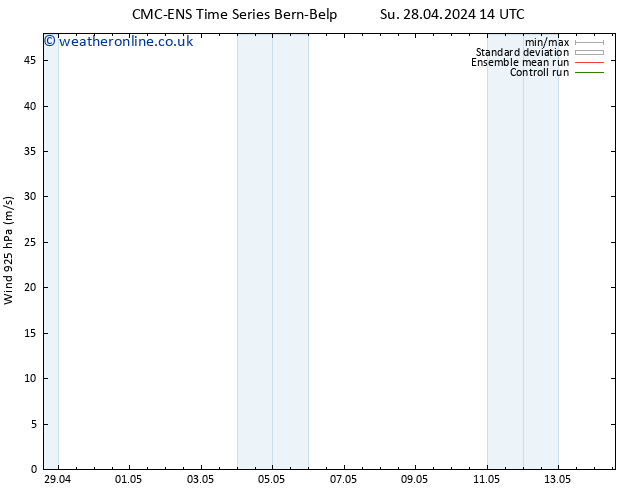 Wind 925 hPa CMC TS Mo 29.04.2024 14 UTC