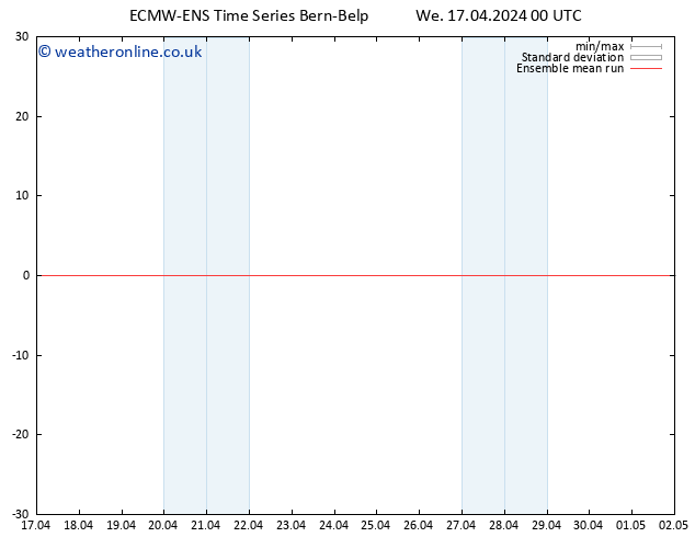 Temp. 850 hPa ECMWFTS Th 18.04.2024 00 UTC