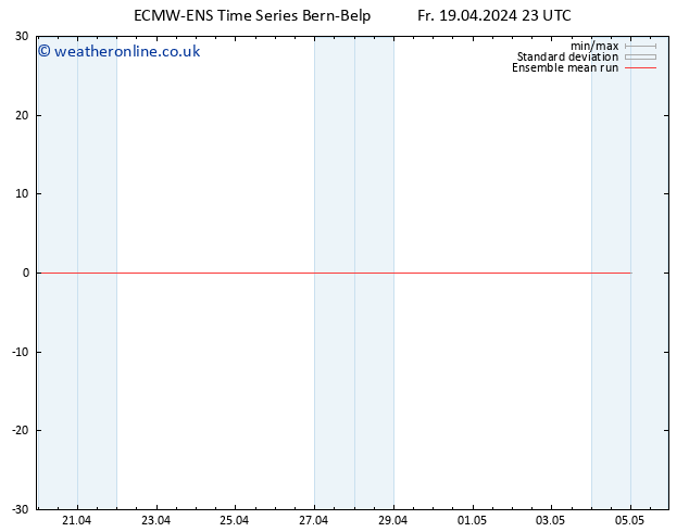 Temp. 850 hPa ECMWFTS Sa 20.04.2024 23 UTC