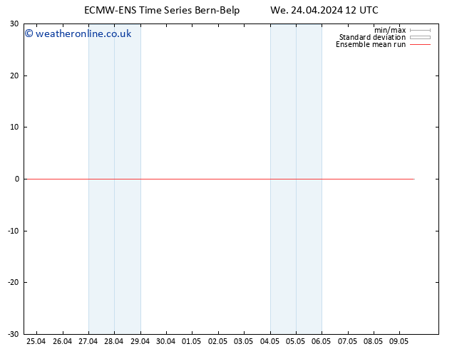 Temp. 850 hPa ECMWFTS Th 25.04.2024 12 UTC