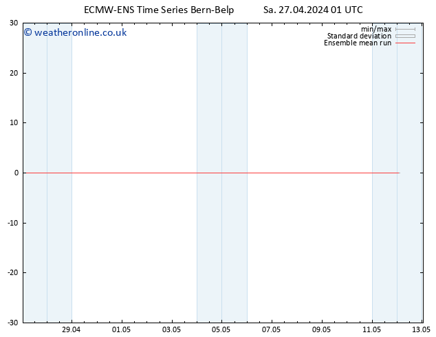 Temp. 850 hPa ECMWFTS Su 28.04.2024 01 UTC