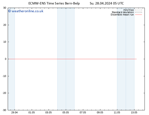 Temp. 850 hPa ECMWFTS Mo 29.04.2024 05 UTC