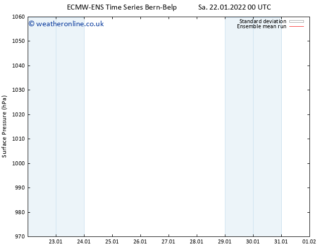 Surface pressure ECMWFTS Su 23.01.2022 00 UTC