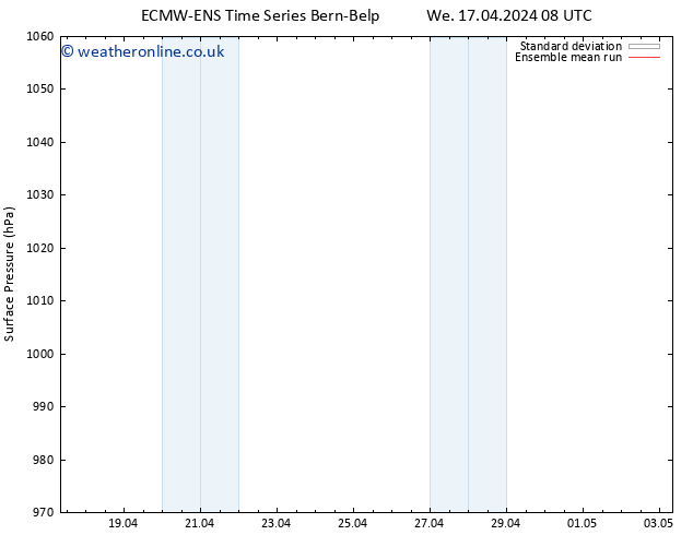 Surface pressure ECMWFTS Th 18.04.2024 08 UTC