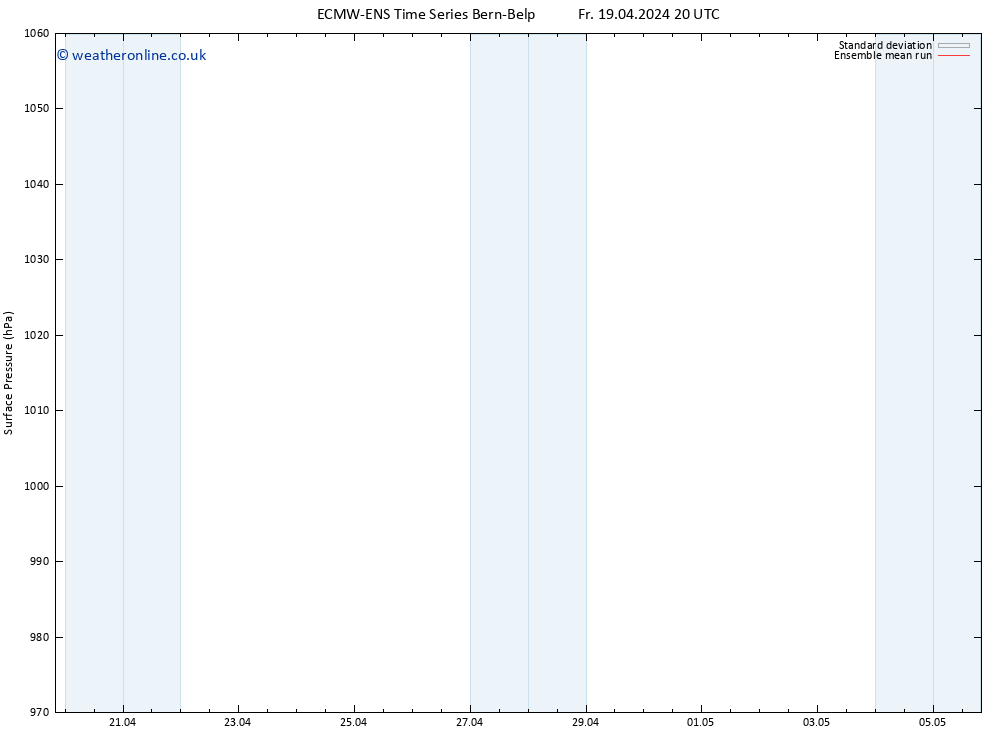 Surface pressure ECMWFTS Mo 22.04.2024 20 UTC