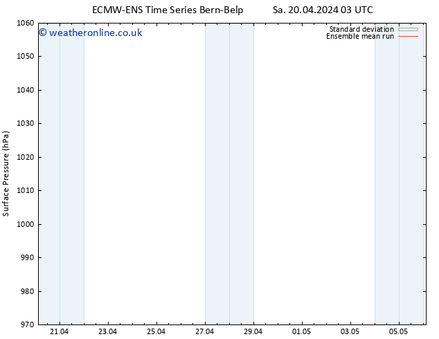 Surface pressure ECMWFTS Su 21.04.2024 03 UTC