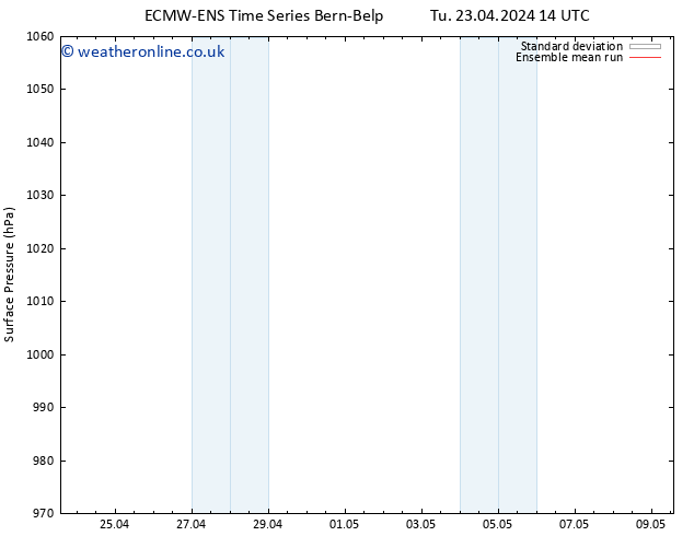 Surface pressure ECMWFTS We 24.04.2024 14 UTC