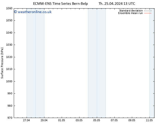 Surface pressure ECMWFTS Sa 27.04.2024 13 UTC