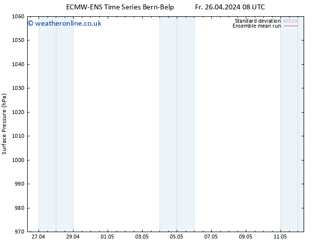 Surface pressure ECMWFTS Sa 27.04.2024 08 UTC