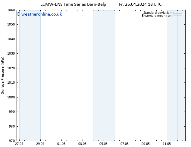 Surface pressure ECMWFTS Sa 27.04.2024 18 UTC