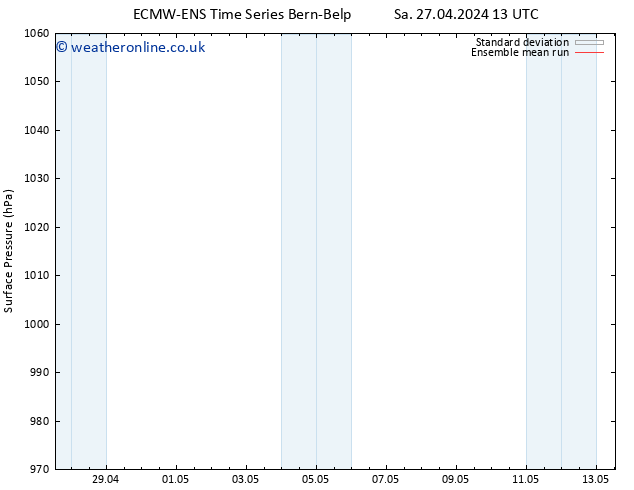 Surface pressure ECMWFTS Tu 30.04.2024 13 UTC