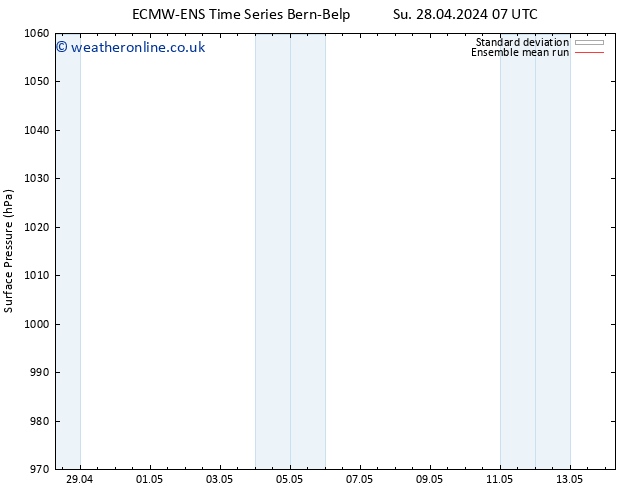 Surface pressure ECMWFTS Su 05.05.2024 07 UTC