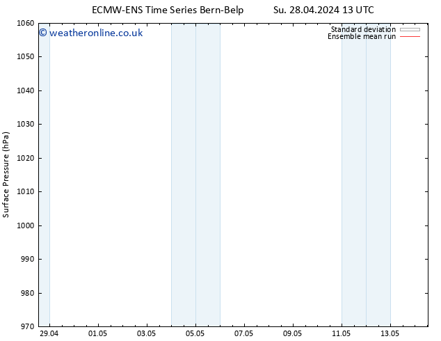 Surface pressure ECMWFTS Th 02.05.2024 13 UTC