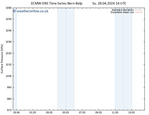 Surface pressure ECMWFTS Su 05.05.2024 14 UTC