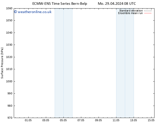 Surface pressure ECMWFTS Tu 30.04.2024 08 UTC