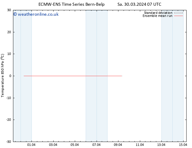 Temp. 850 hPa ECMWFTS Su 31.03.2024 07 UTC