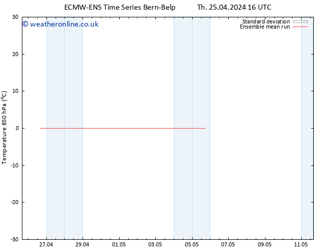 Temp. 850 hPa ECMWFTS Fr 26.04.2024 16 UTC