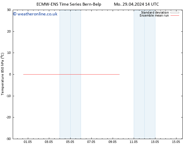 Temp. 850 hPa ECMWFTS Th 02.05.2024 14 UTC