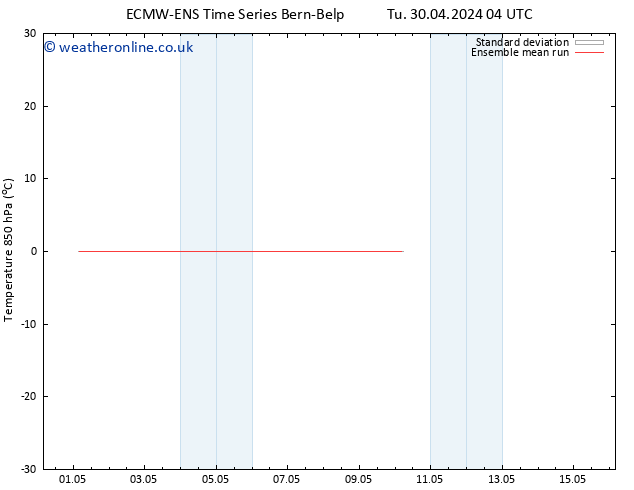 Temp. 850 hPa ECMWFTS We 08.05.2024 04 UTC