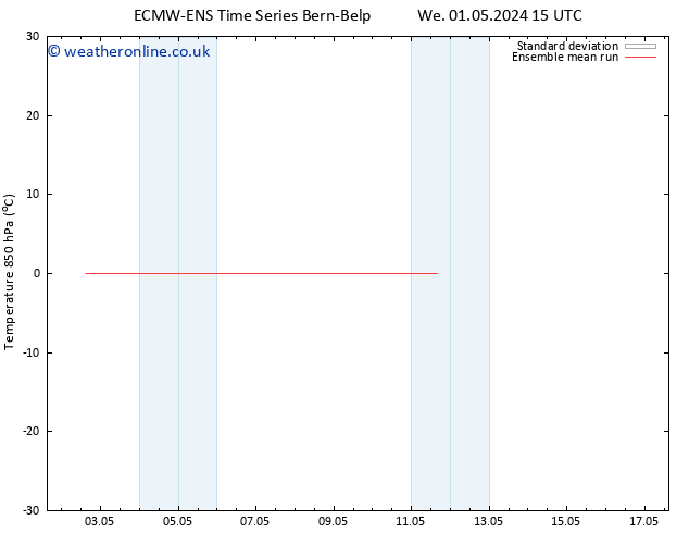 Temp. 850 hPa ECMWFTS Fr 03.05.2024 15 UTC