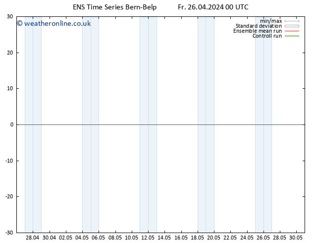 Height 500 hPa GEFS TS Fr 26.04.2024 06 UTC