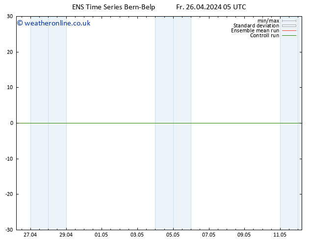 Height 500 hPa GEFS TS Fr 26.04.2024 05 UTC