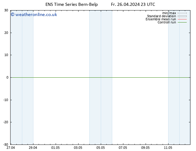 Height 500 hPa GEFS TS Su 12.05.2024 23 UTC