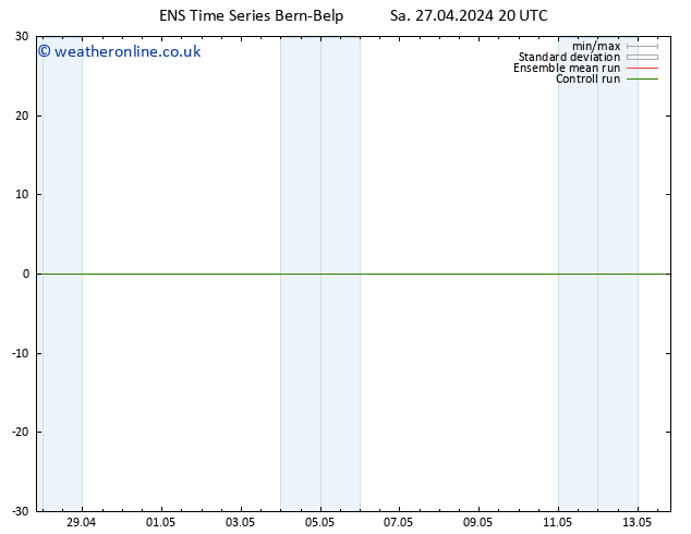 Height 500 hPa GEFS TS Su 28.04.2024 20 UTC