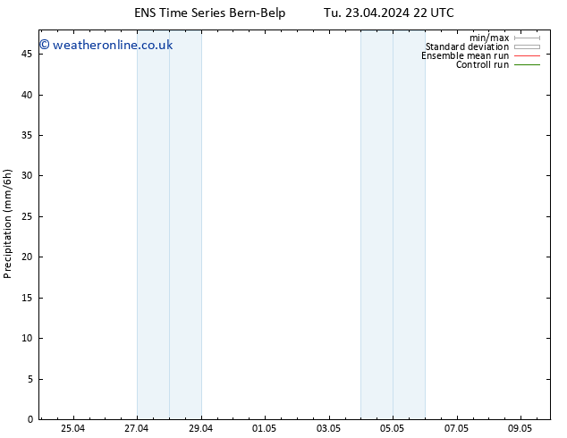 Precipitation GEFS TS We 24.04.2024 22 UTC