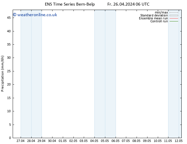 Precipitation GEFS TS Sa 27.04.2024 06 UTC