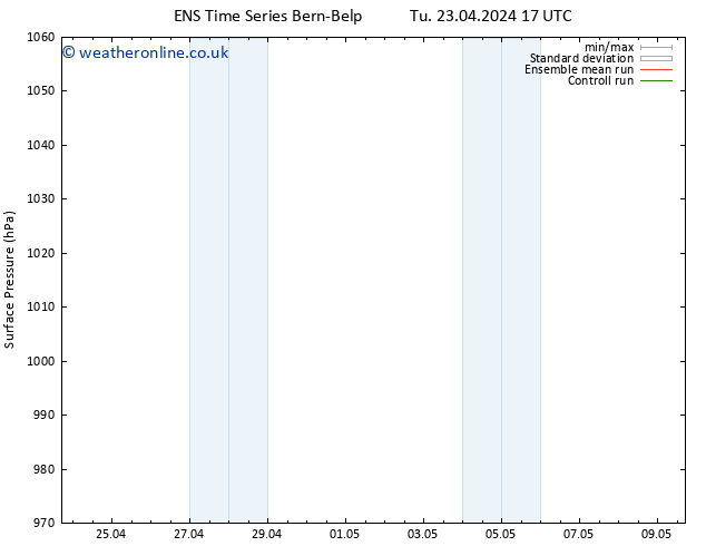 Surface pressure GEFS TS Tu 23.04.2024 17 UTC