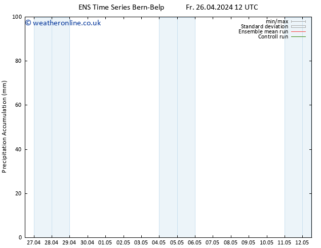 Precipitation accum. GEFS TS Fr 26.04.2024 18 UTC