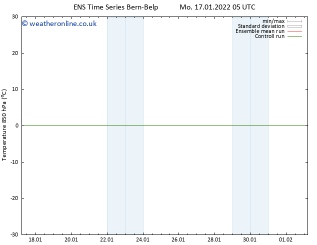 Temp. 850 hPa GEFS TS Tu 18.01.2022 05 UTC