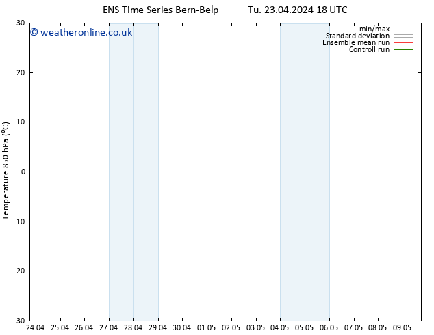 Temp. 850 hPa GEFS TS We 24.04.2024 00 UTC