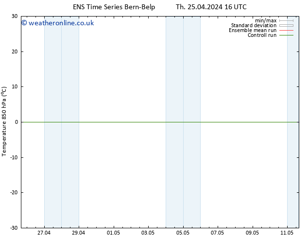 Temp. 850 hPa GEFS TS Fr 26.04.2024 16 UTC